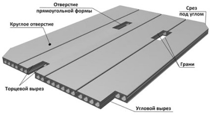 Укрепване плочи, как да се направи, типове, правят свои ръце