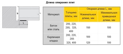 Amenajarea plăcii de podea, cum se face, sfaturi utile, faceți-o singură