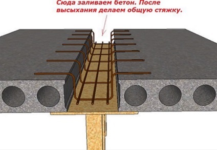 Укрепване плочи, как да се направи, типове, правят свои ръце