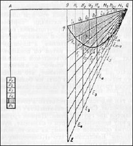 Arhimede - stadopedia