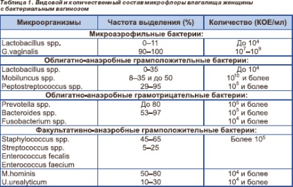 Vaginoză bacteriană