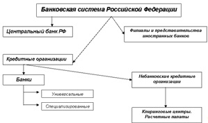 Банківська система як об'єкт державного регулювання, поняття, форми і методи