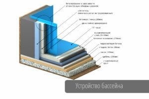 Piscină în casă, caracteristici de construcție și de îngrijire