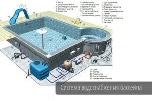 Piscină în casă, caracteristici de construcție și de îngrijire