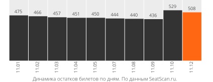 Квитки на концерт «гриби» 9. грудня 20 00. в stadium