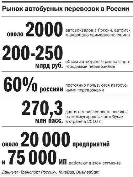 Квитки в інтернеті як заробити на пасажирах автобусів