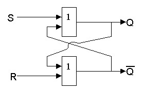 Bistabilă de celule - trigger - stadopedia