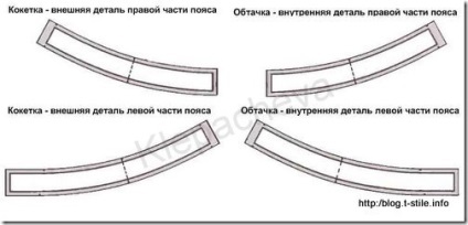 Blog - despre cusut - curea de centura pe pantaloni