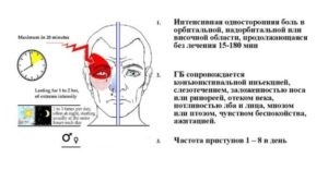 Partea frontală a capului durează și se vindecă