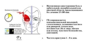 A fej homlokoldala fájdalmat és kúrákat kelt