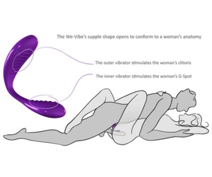 Mit kell tudni a we-vibe ii, a tartalom platform megfelelő használatáról?