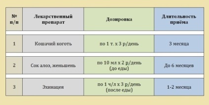 Ce este ginecomastia la bărbați - cauzele și simptomele, tratamentul, inclusiv și fără