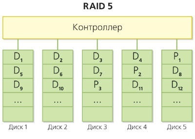 Ce este o rază de raid?