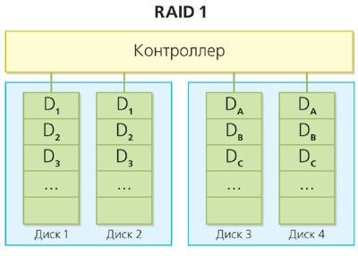 Ce este o rază de raid?