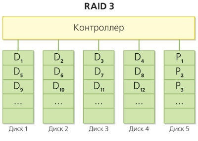 Ce este o rază de raid?