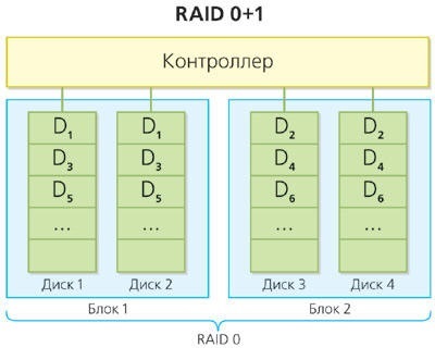 Ce este o rază de raid?