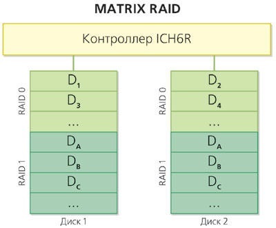 Ce este o rază de raid?