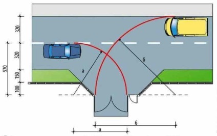 Facem pe un drum al unei căi și o platformă dintr-o țiglă și un bloc de piatră