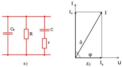 Pierderile dielectrice - stadopedia