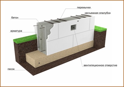 6x6 méretű házak drótvázas technológiával