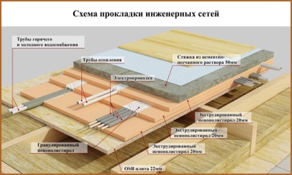 6x6 méretű házak drótvázas technológiával