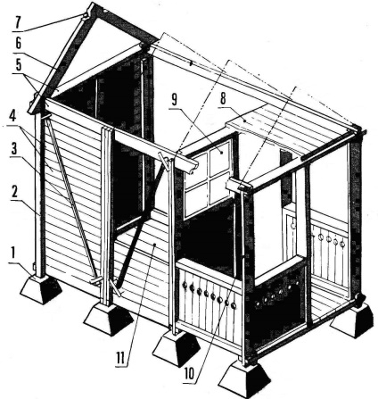 Depozit, constructor de modele