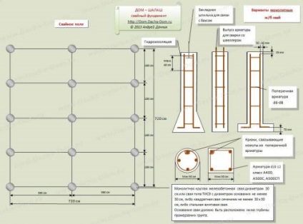 Casa în grădină - sau cum să construiți un loc unde să vă relaxați