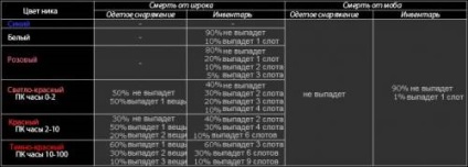 Drop cu pc - utile pentru a ști - ajutor în completarea quest-uri - gi fraternitate