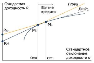 Hatékony határvonal és hatékony portfolió kiválasztása