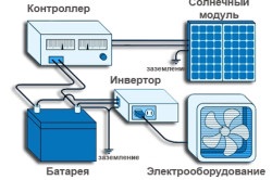 Eficiența panourilor solare - avantaje și dezavantaje