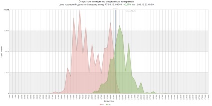 Opțiunea expiră, optionsworld