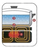 Panouri electrice pentru bucătărie (39 fotografii) video-instrucțiuni pentru auto-selecție, caracteristici