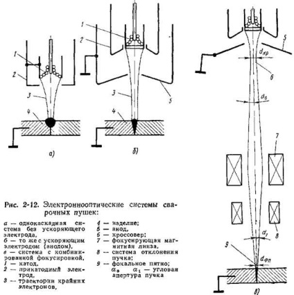 Transmisie electronică