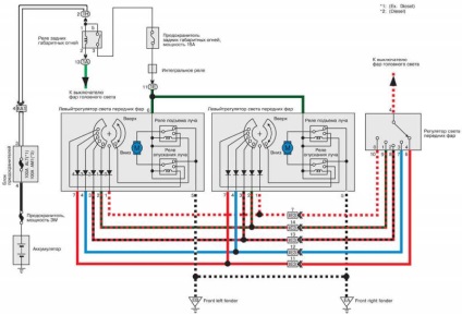 Electroscheme de autoturisme