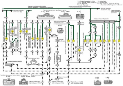 Electroscheme de autoturisme