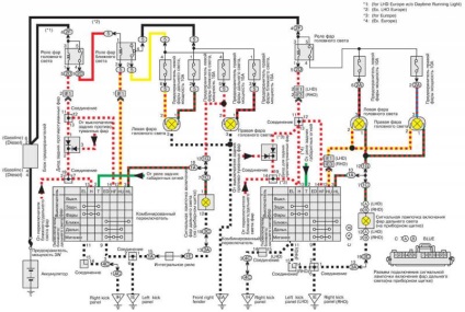 Electroscheme de autoturisme