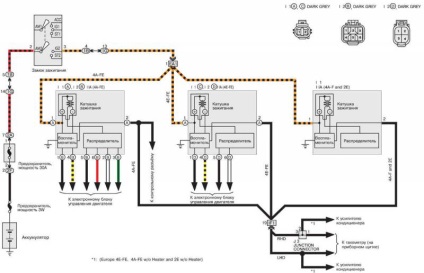 Electroscheme de autoturisme