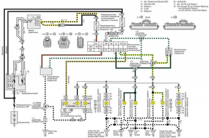 Autók elektroschemái (az eszközök paneljének fényei) Autók elektroschemái