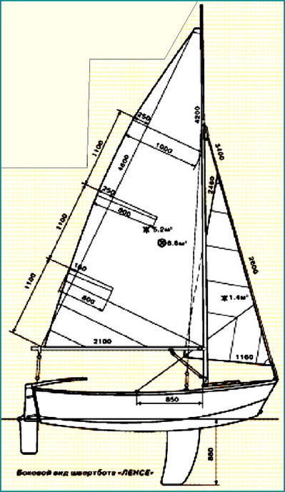 Placaj mini dinghy