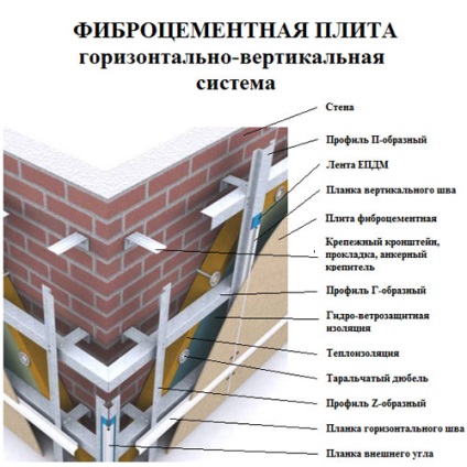 Homlokzati lemezek paulpstoneuminerite, redstone, homlokzati piac portálja