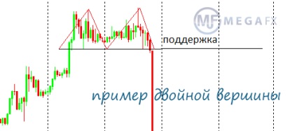 Двойна топ фигура в детайли