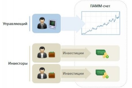 Forex kezdőknek - hogyan lehet kereskedni és pénzt keresni a Forex-on