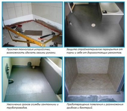 Hidroizolarea podelei în baie - materiale, care este mai bine, tehnologie