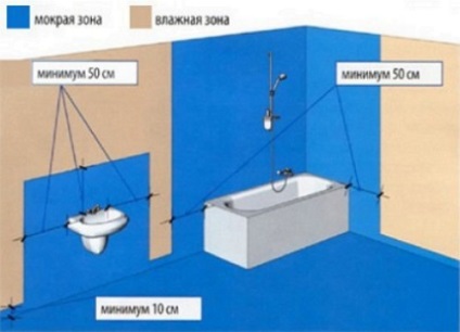 Hidroizolarea baie cu propriile mâini, cum se face în mod corespunzător impermeabilizare, sfaturi utile,