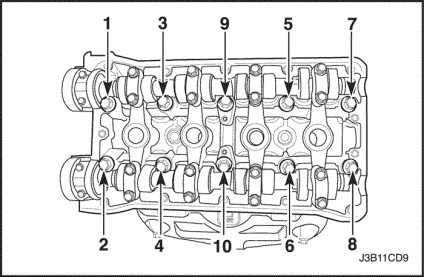 Cilindrul și garnitura - capul unității și înlocuirea garniturii Chevrolet Chevrolet Chevrolet Chevrolet