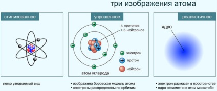 Jocul - da sau nu cuvânt - atom - este tradus ca - cel mai mic