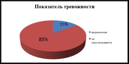 Infecții ale tractului respirator - medicină, sănătate