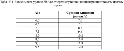 Informații pentru pacienții cu diabet zaharat - Portalul informațiilor despre diabet