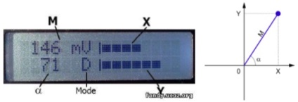 Instrucțiuni de utilizare pentru bratul quasar - articole - produse de origine