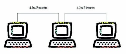 Internet în toaletă - 2 firewire împotriva Ethernet - recenzii și teste